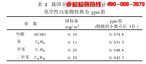 上海室內(nèi)空氣質(zhì)量檢測中心-上海CMA檢測報告