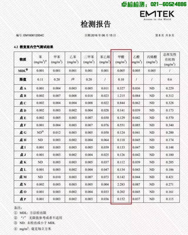 上海室內空氣質量檢測中心-上海CMA檢測報告