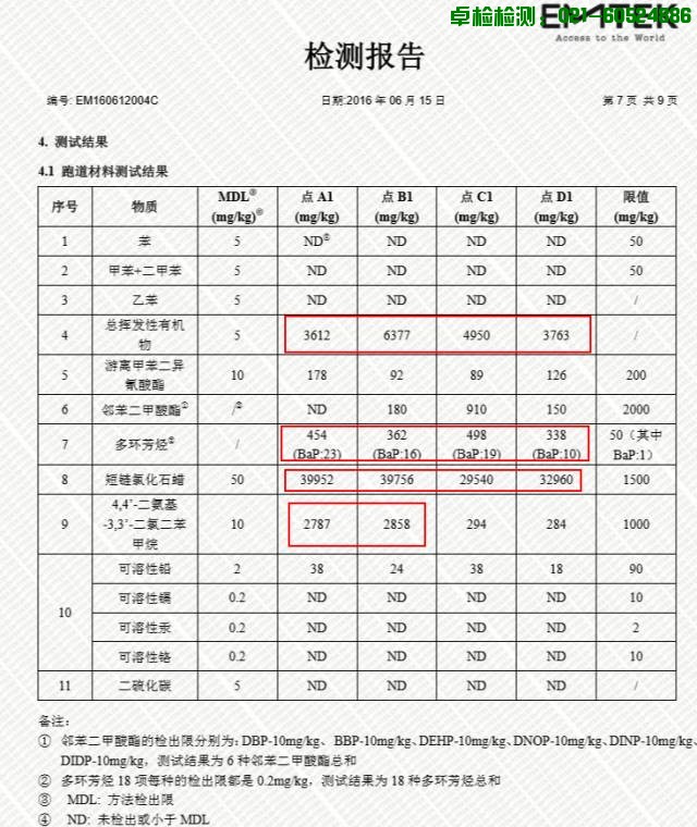 上海室內空氣質量檢測中心-上海CMA檢測報告