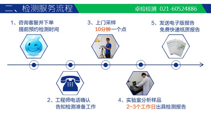 上海室內空氣質量檢測中心-上海CMA檢測報告