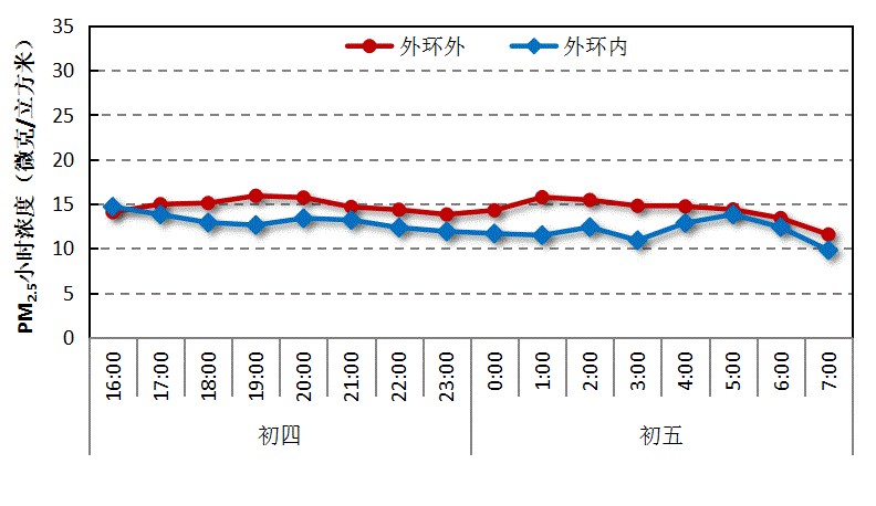 上海室內(nèi)空氣質(zhì)量檢測中心-上海CMA檢測報告
