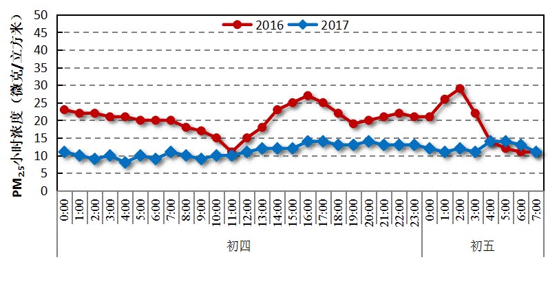 上海室內(nèi)空氣質(zhì)量檢測中心-上海CMA檢測報告
