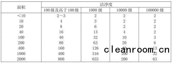 上海室內空氣質量檢測中心-上海CMA檢測報告