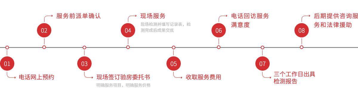 上海室內(nèi)空氣質(zhì)量檢測(cè)中心-上海CMA檢測(cè)報(bào)告