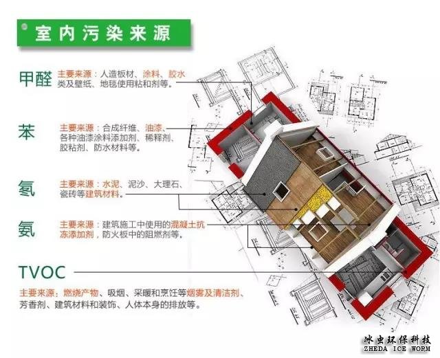 上海室內(nèi)空氣質(zhì)量檢測(cè)中心-上海CMA檢測(cè)報(bào)告