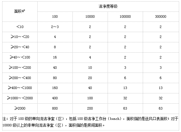 上海室內(nèi)空氣質(zhì)量檢測(cè)中心-上海CMA檢測(cè)報(bào)告