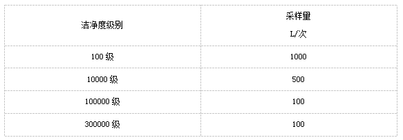 上海室內(nèi)空氣質(zhì)量檢測(cè)中心-上海CMA檢測(cè)報(bào)告