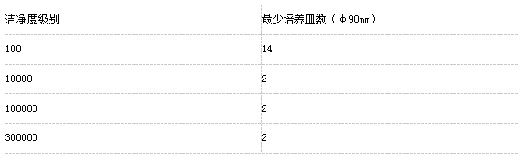 上海室內(nèi)空氣質(zhì)量檢測(cè)中心-上海CMA檢測(cè)報(bào)告