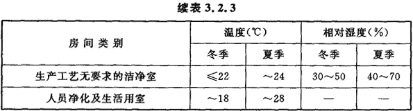 上海室內空氣質量檢測中心-上海CMA檢測報告