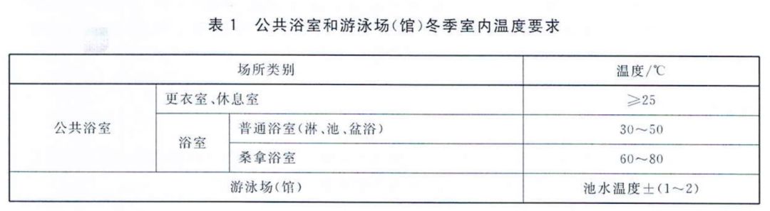 上海室內空氣質量檢測中心-上海CMA檢測報告