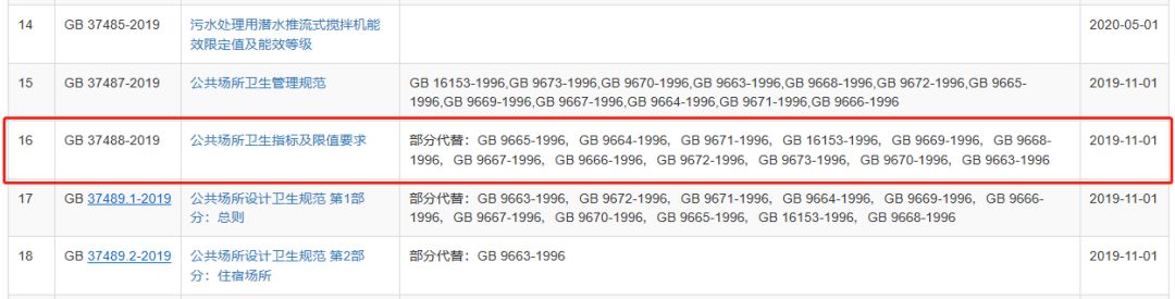 上海室內(nèi)空氣質(zhì)量檢測中心-上海CMA檢測報(bào)告