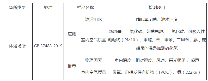 上海室內空氣質量檢測中心-上海CMA檢測報告