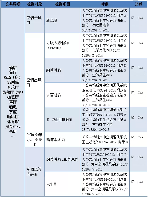 上海聚星環(huán)境檢測(cè)有限公司