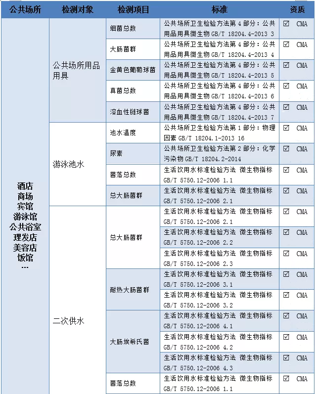 上海室內(nèi)空氣質(zhì)量檢測(cè)中心-上海CMA檢測(cè)報(bào)告