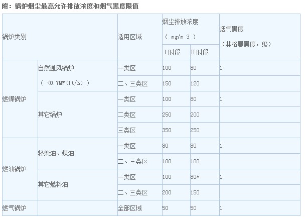 上海室內空氣質量檢測中心-上海CMA檢測報告