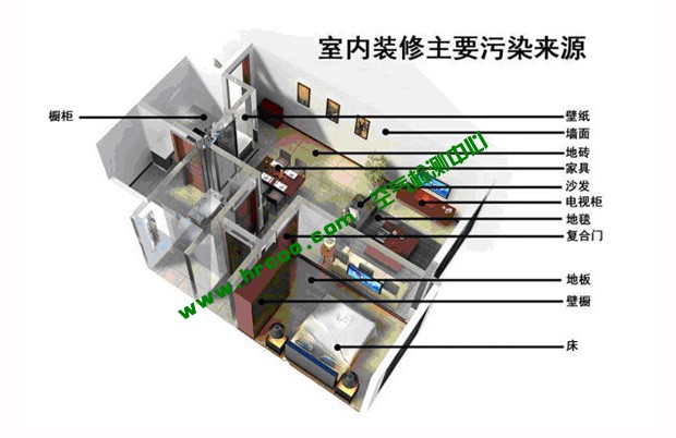 上海室內(nèi)空氣質(zhì)量檢測中心-上海CMA檢測報(bào)告