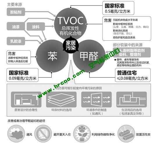 上海室內空氣質量檢測中心-上海CMA檢測報告